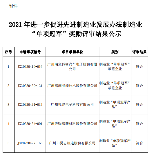 广州市黄埔区工业和信息化局 2021 年进一步促进先进制造业发展办法制造业“单项冠军”奖励名单公示